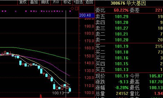 华大基因澄清网络传闻：所涉事项与公司无关 已采取法律行动