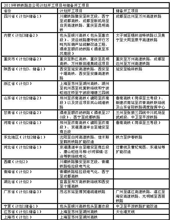 终于定了！郑济高铁山东段，今年开建！