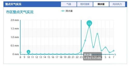  『南风转北风4』较强冷空气将至，还有10℃降温和霜冻……@济南市民