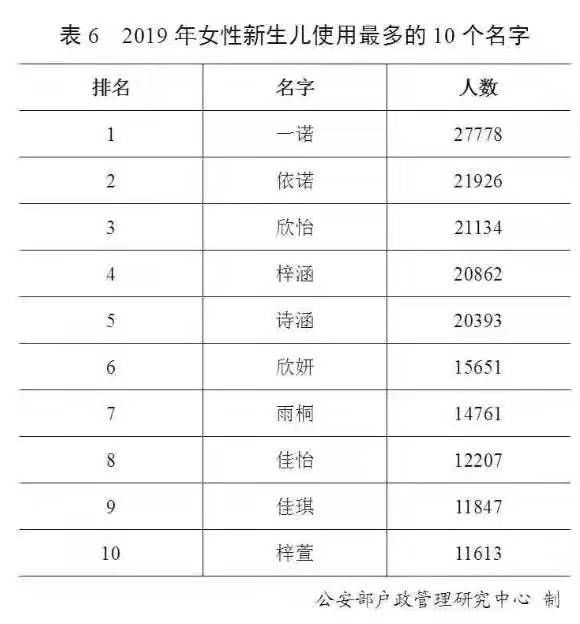 「用频率最高」百家姓更新了！看看你的名字上榜了没？