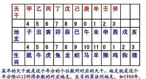 【分饼】农村老人说明年是“二龙治水，十人分饼”，什么意思，