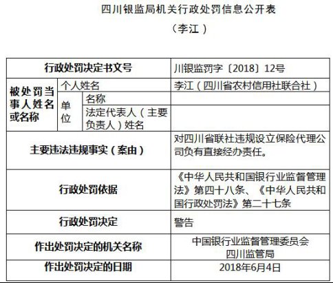 四川省农信社曝八宗违法违规 遭罚没千万元警告20人