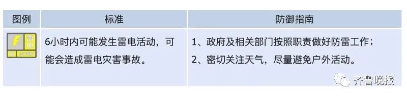  【冰雹】山东发重要天气预报 局部冰雹伴有十级阵风