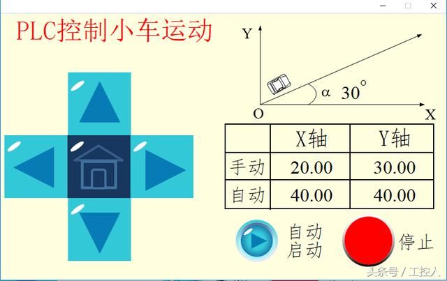 PLC控制小车上下左右移动