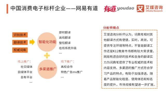  「智能」2020中国智能硬件行业发展全景研究报告