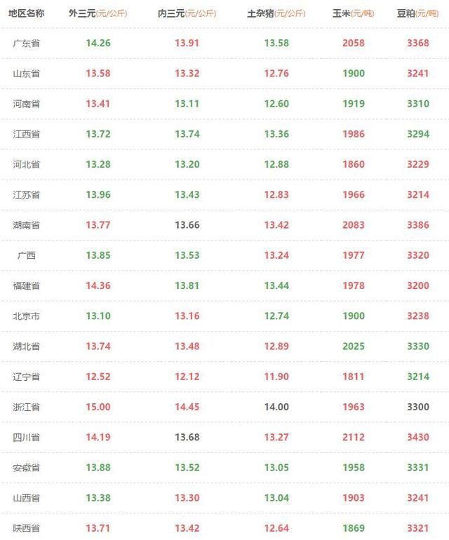 猪团报猪价2018.08.31，猪价刚稳，疫情再发