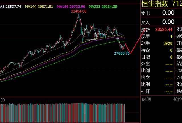 2018-07-14股票短线逢高减仓,商品高空黑色化