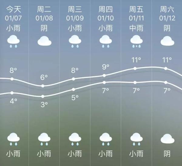 浙江最近为啥一直雨雨雨，太阳君到底什么时候会出场？