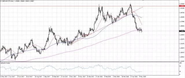 5.16外汇期货市场分析:美国公债收益率上涨推