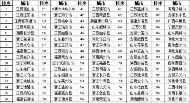 中国各省份中，广东地级市最多，为什么广东要分那么多地级市？