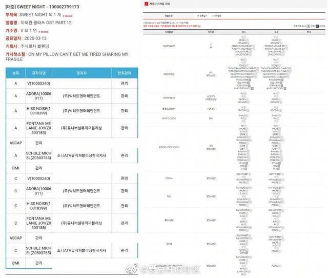 列入■200318“万能创作歌手”防弹少年团金泰亨,11首自作曲被列入著作权名录