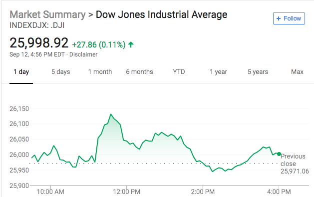 苹果2018新品发布 iPhone XS无惊喜 股价跌超1%
