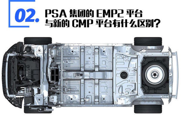  『平台』小型SUV双生记解析CMP模块化平台下的标致2008e2008