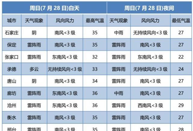 新一轮强降雨来袭，大雨＋暴雨＋大暴雨＋雷电大风！今起3天……