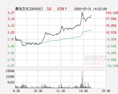  「净流出」快讯：鼎龙文化涨停报于3.27元