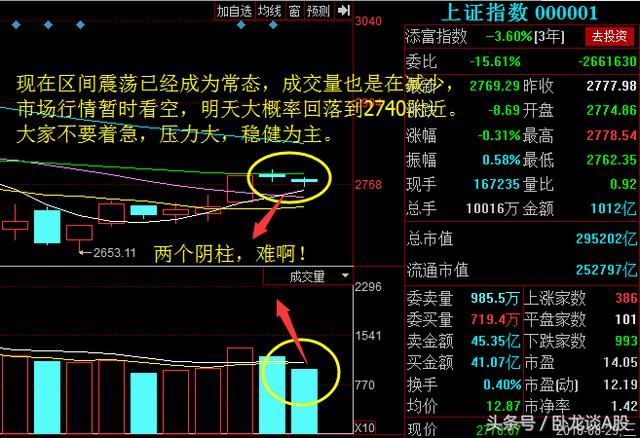 8.29操作市场无热点，明日看5日线进攻！