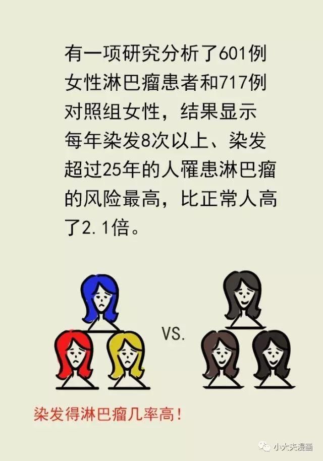 听说染发多了会得肿瘤，是真的吗?