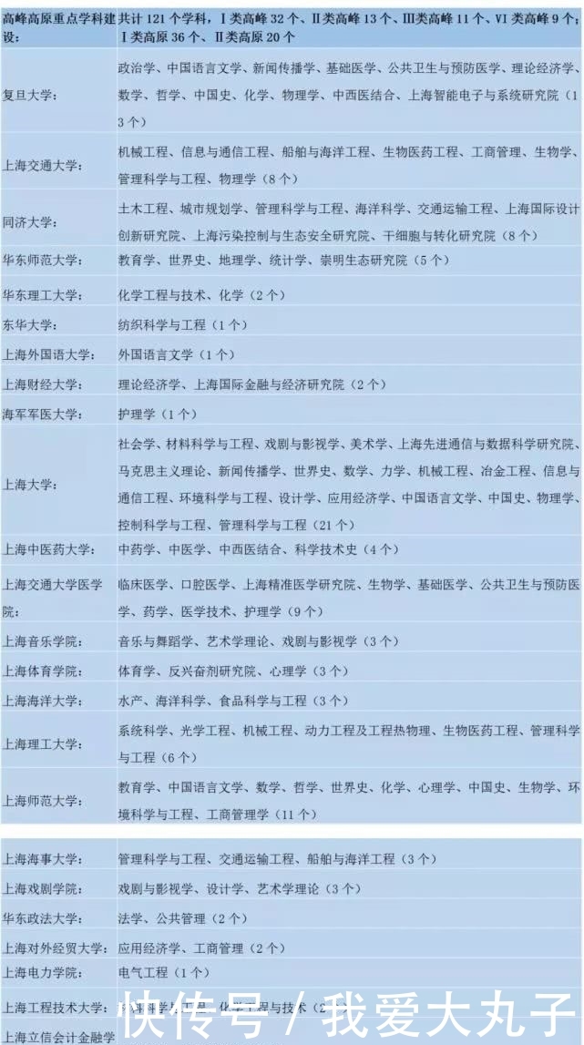  双一流|盘点各省“双一流”建设大手笔，看看你们省打算砸多少钱
