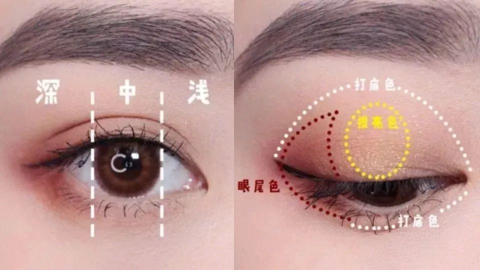  『眼妆』眼影怎么配色？单色搭配「眼影公式」搞定渐层眼妆～