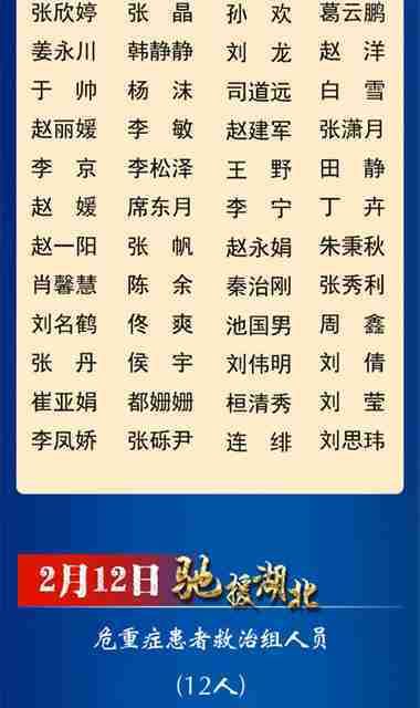  支援@吉林省支援湖北医疗队队员全名单！这是我们身边的英雄～