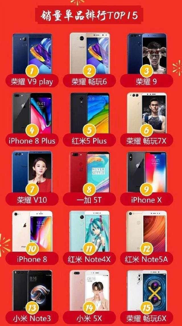 喧宾夺主:京东大数据显示荣耀已把华为远远甩在身后