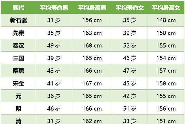 計算可能旅客マニアック151cm 平均体重 Ecomayafestival Org