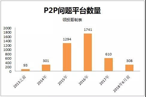媒体请不要渲染恐慌：关于P2P 不懂别瞎说！