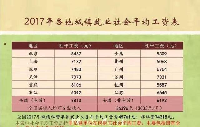 工资能达到5千月薪的人有多少，全国范围占比率多大