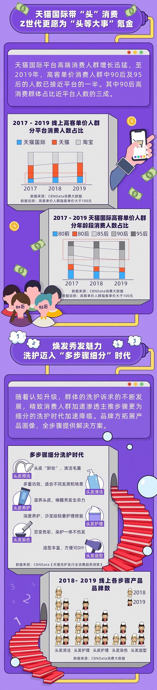  「网易云音乐」我的头发自带BGM，天猫国际解锁高端美护发新趋势