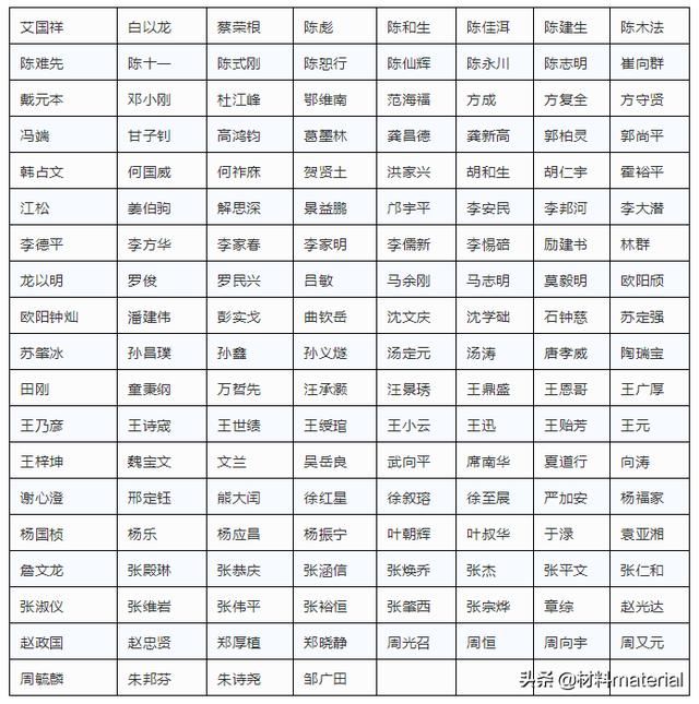 1662位两院院士名单汇总！