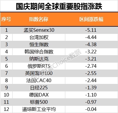 十年最差表现1天蒸发1.8万亿！ 百亿外资出逃 跌透了吗？