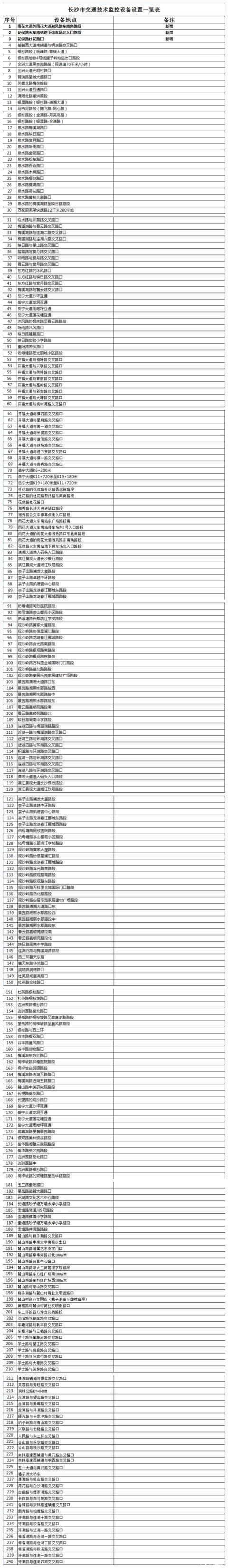  「抓拍」注意！长沙火车南站周边新增三处交通监控，所有违法行为都能抓拍