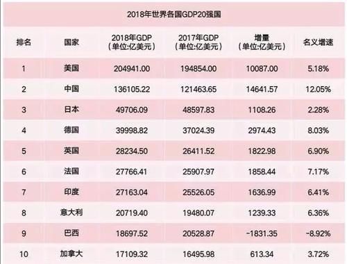 gdp=gnp_国家统计局等单位发布05年各省区市GDP能耗公报(2)