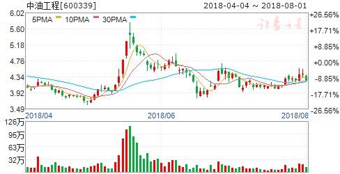 最新公告揭露重大利好 七只股今日或冲涨停_【