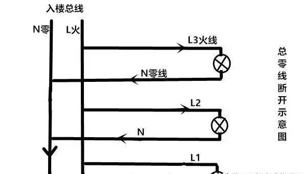 家里连续烧坏电器，用万用表测量零线火线之间电压380V为啥？