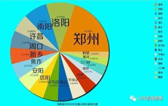 2018上半年中国各省份GDP排名及各地级市占省内GDP份额