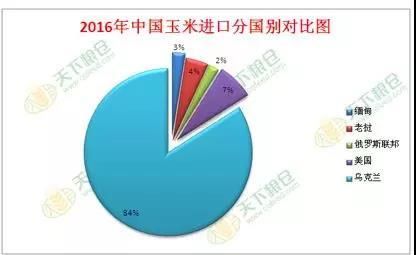 近期国内玉米价格走势分析及后市展望_【快资