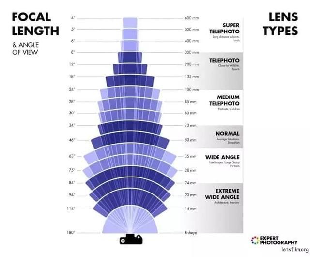 用长焦镜头能拍出怎样的照片？