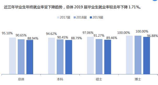  【业生平均薪】河南大学2019届毕业生就业质量报告