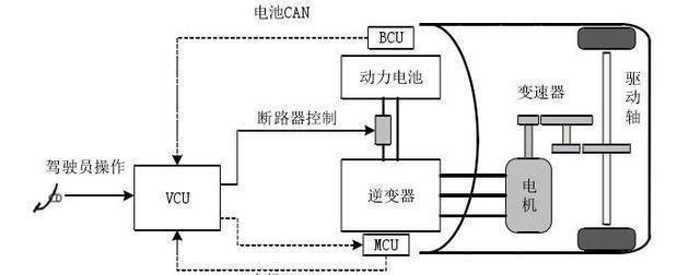 的创新点与解决难点(BJ6123EVCA-37型)