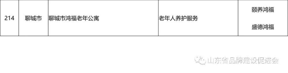 看看有哪些?山东发布214个山东服务名牌