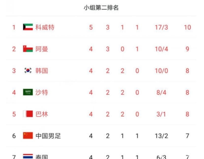 国足对叙利亚背后