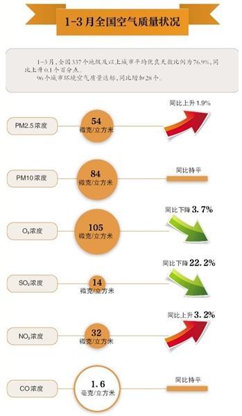 多位环保厅长转岗地方一把手