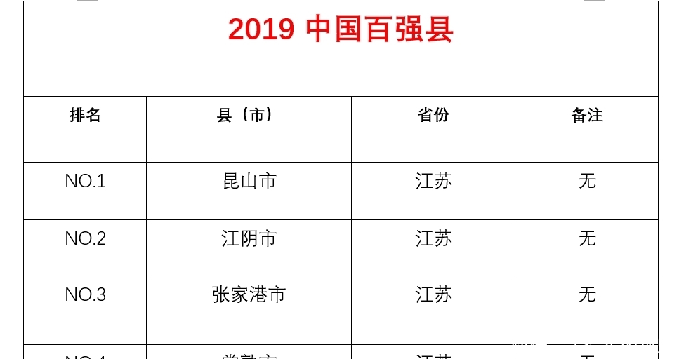 中国经济最强省，却只有一个百强县，怎么回事？