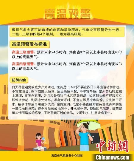  气象部门@海南高温天气将持续至10日 气象部门提醒加强防暑降温