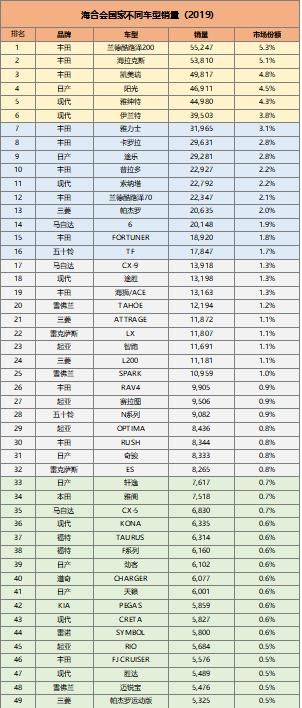  『满地』中东地区满地豪华车？全屏幕丰田汽车才对！| 中东地区人买什么车