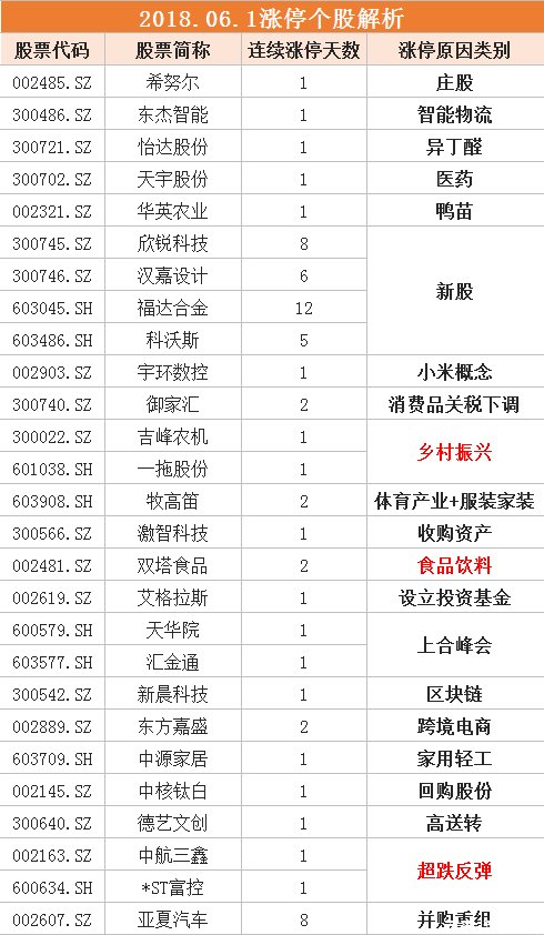 宏川智慧、深冷股份复牌跌停,亚夏汽车8连板持