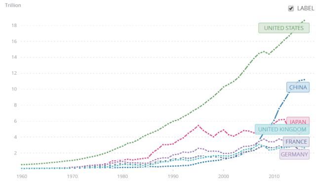 英法德gdp(2)