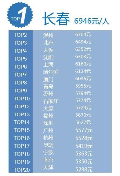 2018上半年出境旅游大数据报告:“新一线”崛起，泰国最受欢迎