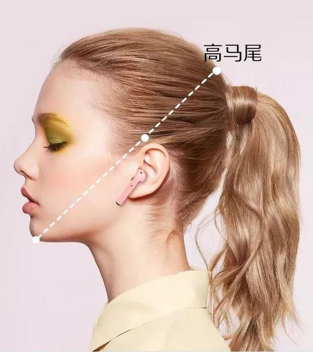  真的：你是什么脸型，头发绑多高！绑错真的很丑